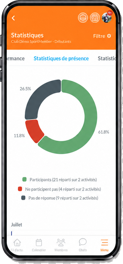 Les statistiques de présence d'une équipe dans l'application SportMember